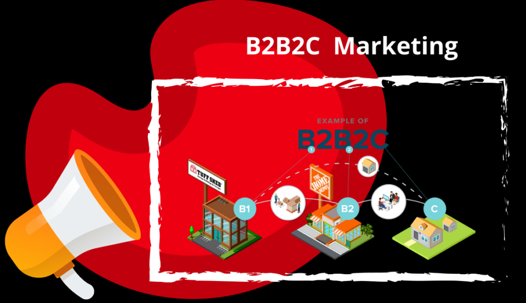 B2B2C Marketing